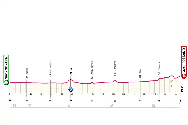 giroitalia2024etapa3