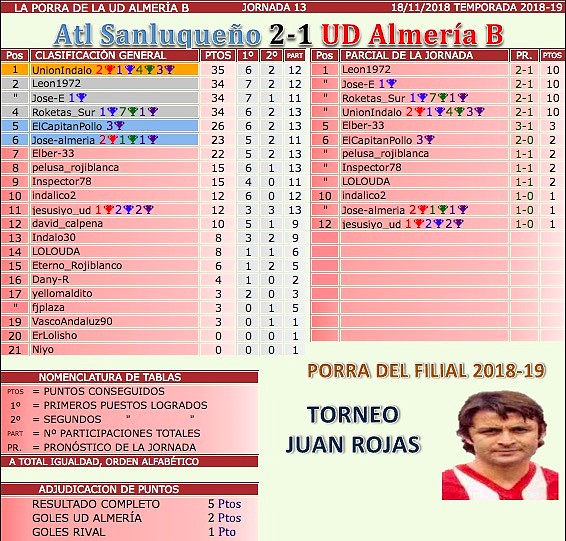 jornada 13