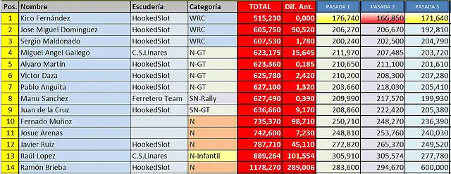 tiempos-3-rally