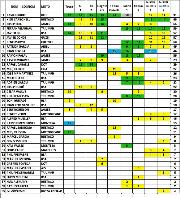 CLASSIFICACI FINAL 2012