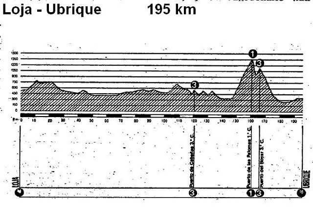 Ubrique