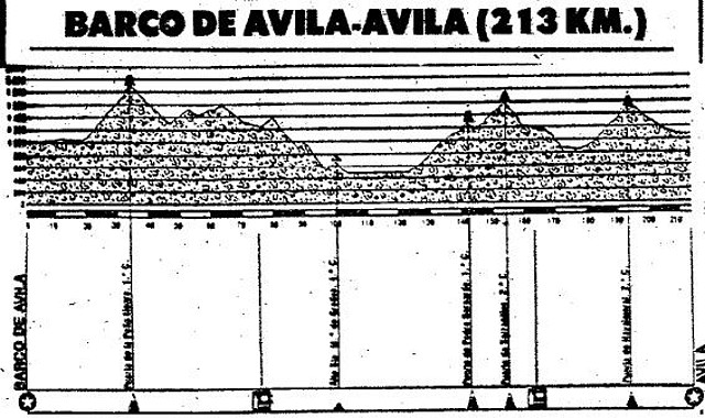 avila