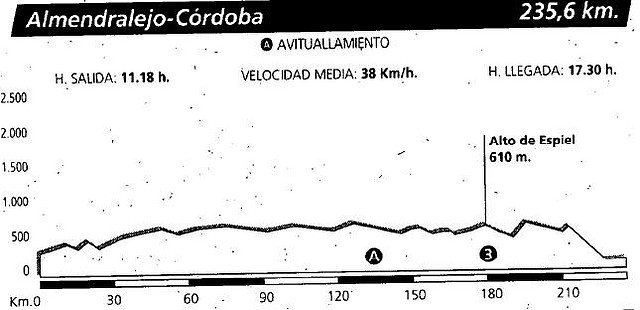 cordoba