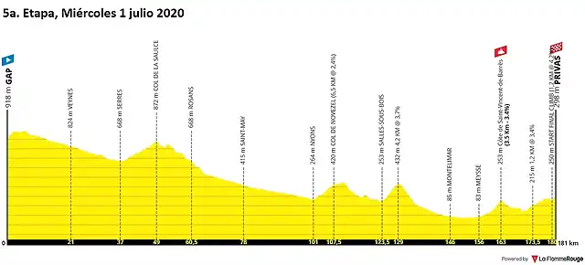 tour-de-france-2020-stage-5