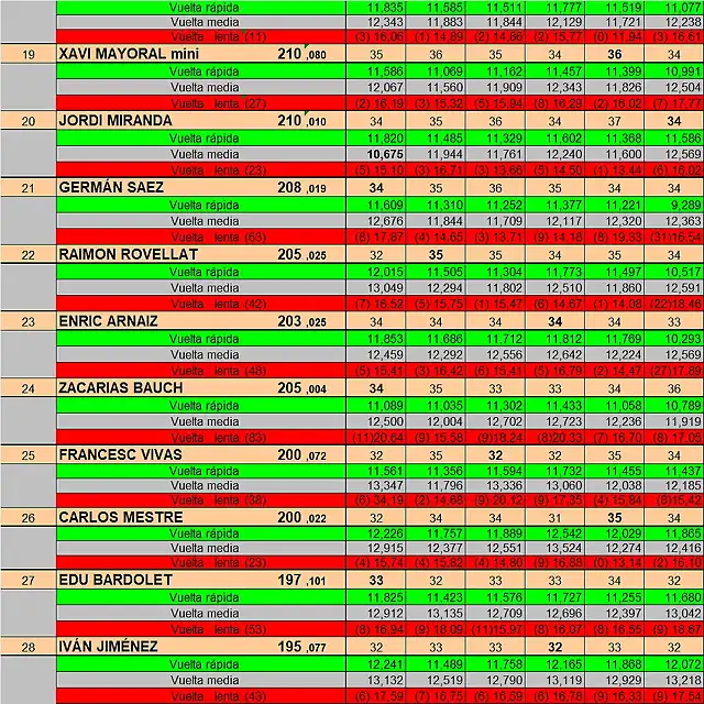 CLASIF DREAM DEL 19 AL 28