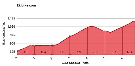 La Hoya