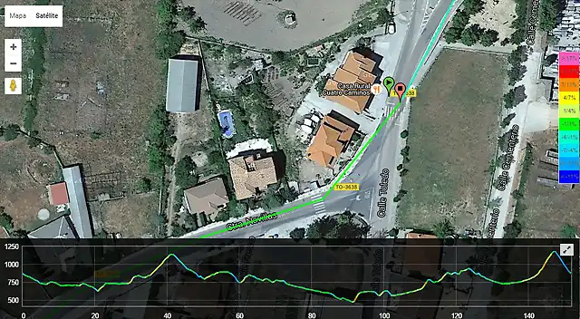 MAPA - Lugar de salida-llegada