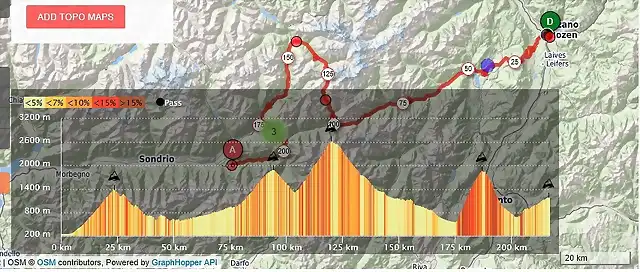 Bolzano - Aprica