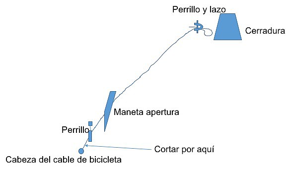 Cable