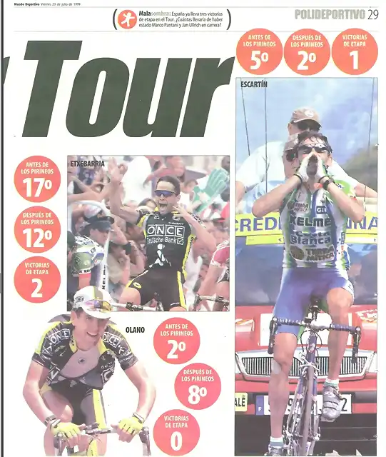 LOS ESPA?OLES EN EL TOUR 99