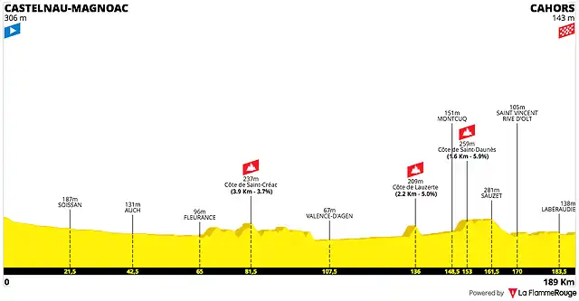 tour-de-france-2022-stage-19