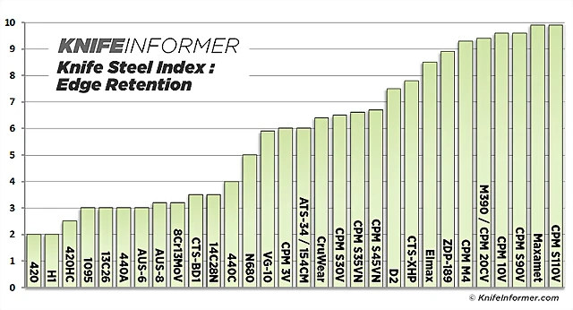 Steel-charts-edge-retention-v3