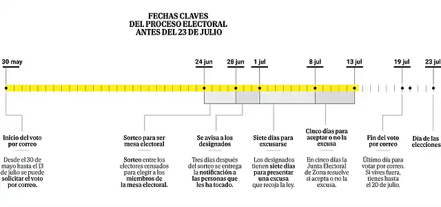 apertura-voto-989