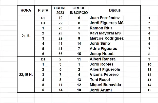 MANIGUES GASCLAVAT 6