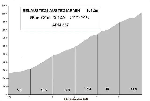 Austegiarmin