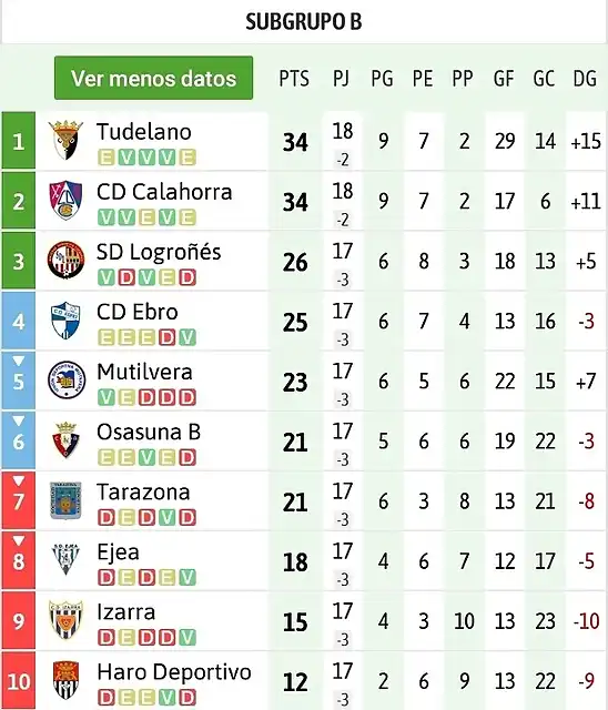 2B202021clasificacion-8