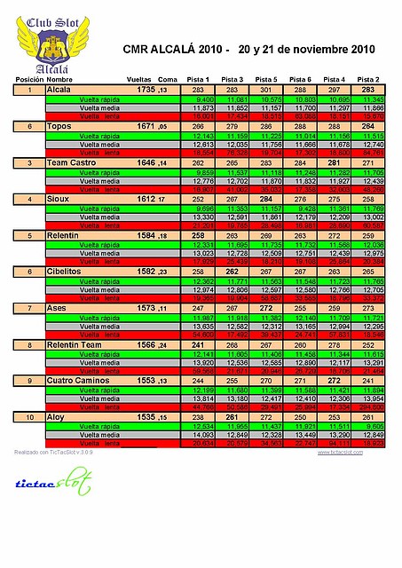 CMR ALCALA 2010