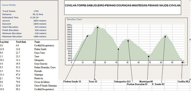 ruta completa covilha