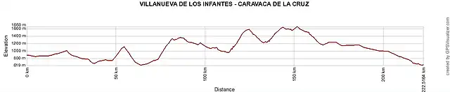 VVA d LOS INFANTES-C.d LA CRUZ