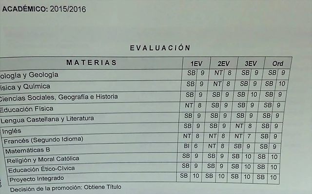 NOTAS NOE NOTAS NOE