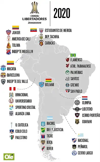 libertadores2020-2