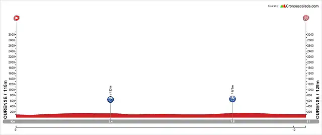 1 Ourense - Ourense