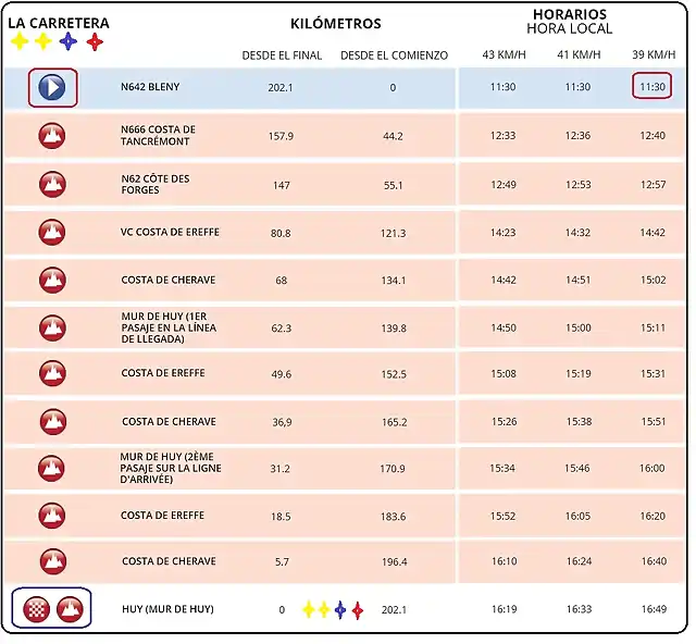 1HORARIO PREVIS