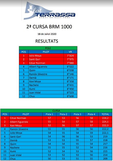 CLASIFICACION CARRERA