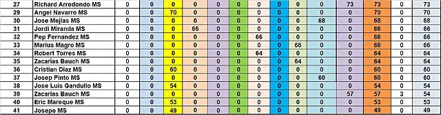 RESULTAT CAMP MS DEL 27 AL 41