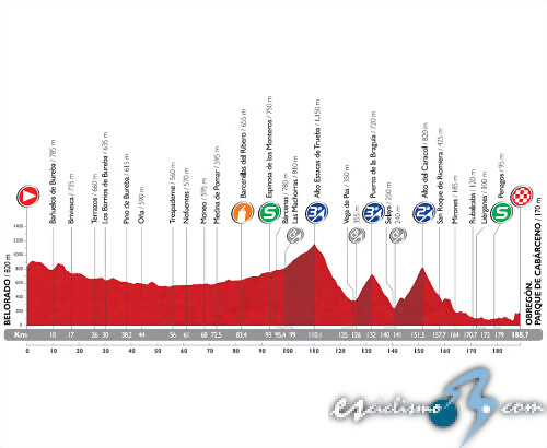 vuelta_espana_etapa13_2014_unipublic