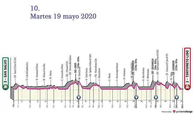 giro-ditalia-2020-stage-10