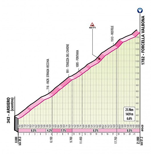 giroitalia2020etapa17valbona