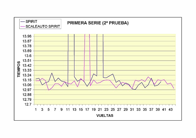 PRIMERA SERIE