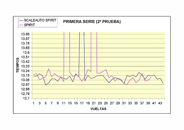 PRIMERA SERIE