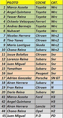 lista inscritos rally montecarlo 2016