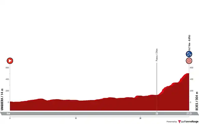 vuelta-espana-2023-stage-16-crono-2