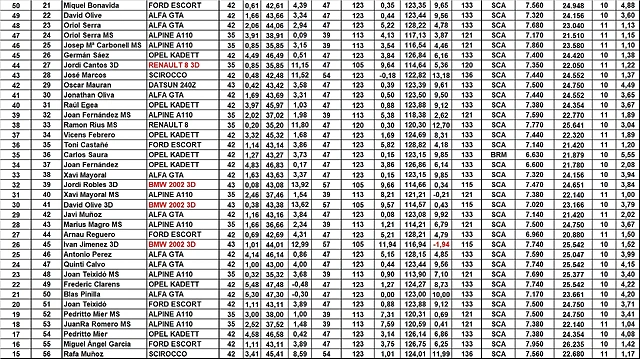 FULL VERIFICACIONS SLOTCAR DEL 21 AL 56 FULL VERIFICACIONS SLOTCAR DEL 21 AL 56