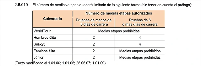 UCI medias etapas.