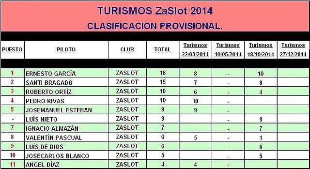 TURISMOS 2014