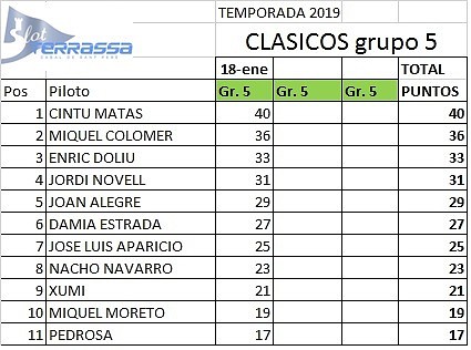 CLASIF GRUPO 5