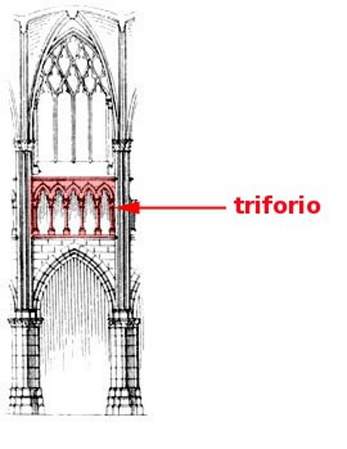 triforio