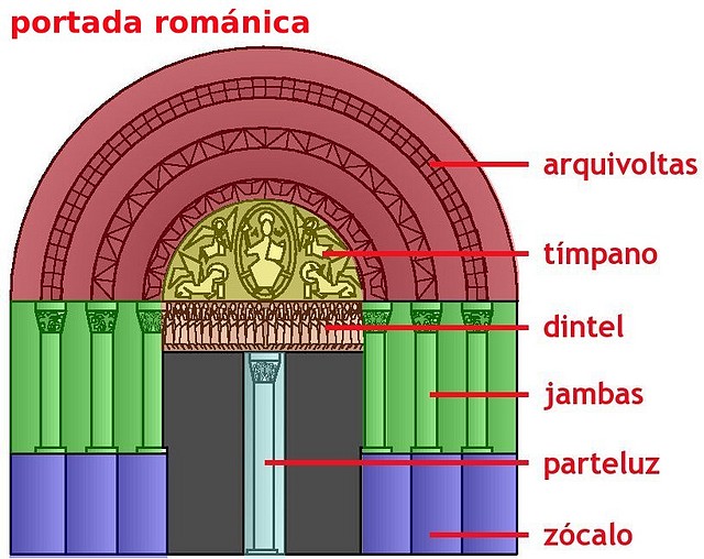 portada romnica