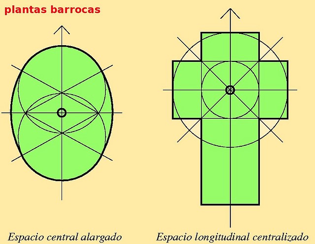 plantas barrocas