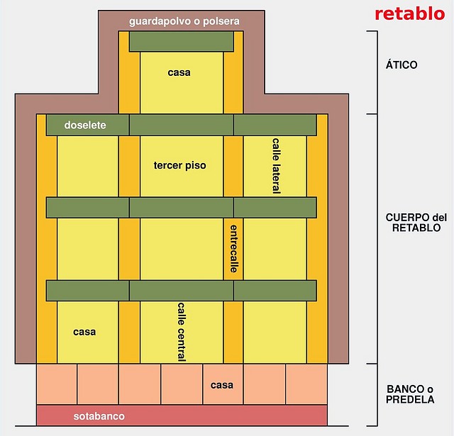 retablo