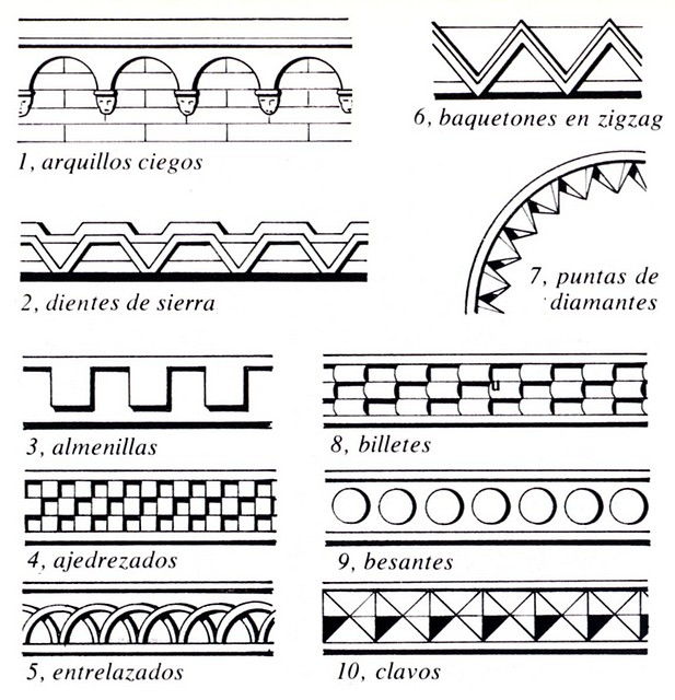 ornamentacin romnica