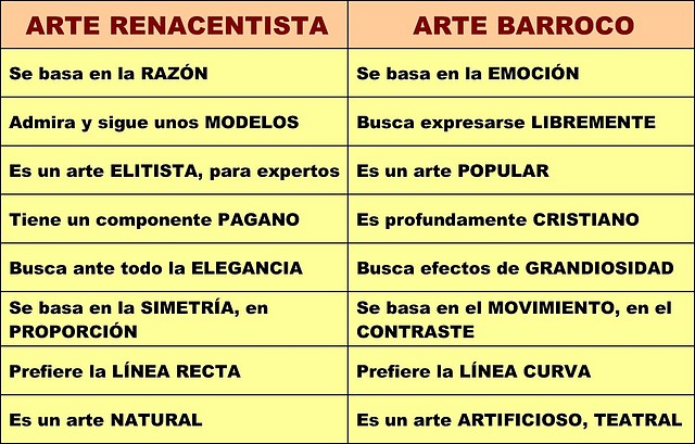 renacimiento y barroco