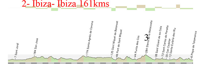 2- ibiza ibiza 161 kms np np 3 np 3kms al 4,5 % np 600mts al 8% copia