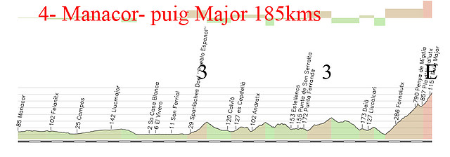 4- manacor - puig major 185kms 3 3 3 puig major E copia