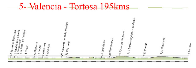 5- valencia tortosa 195kms copia