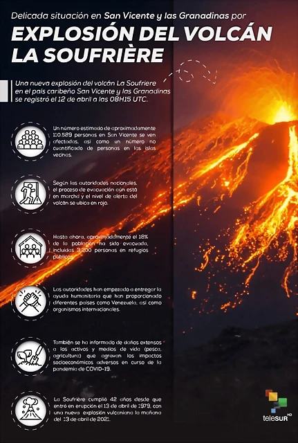 infografia_volcan_la_sourfriere_mesa_de_trabajo_1.png_410733791